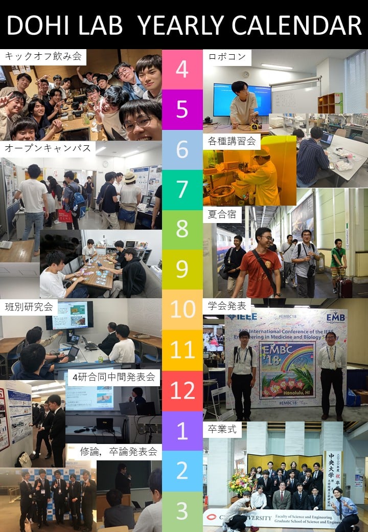 研究室の年間スケジュール