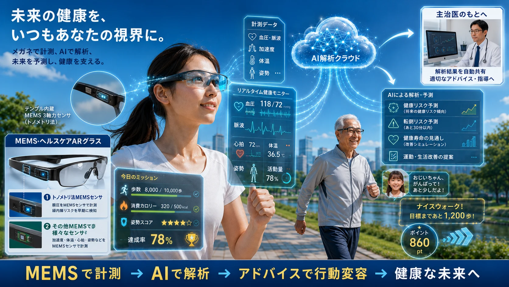Wearable Sensing：現在の研究を発展させた将来イメージ